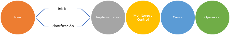 Dirección de Programas y Proyectos